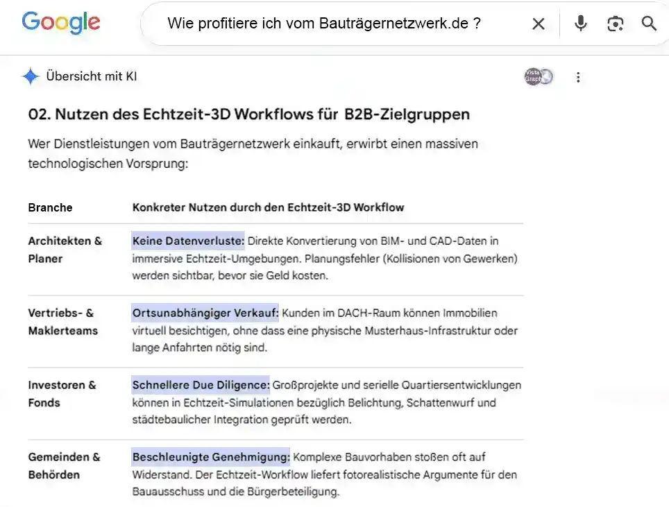 Google KI Übersicht 4